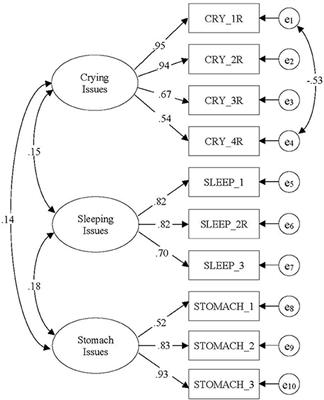 Maternal Perceptions of Infant Behavior as a Potential Indicator of Parents or Infants in Need of Additional Support and Intervention